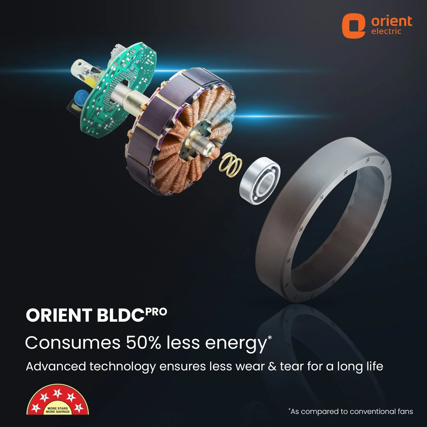 Aeon Antidust BLDC Ceiling Fan | 5-YEAR WARRANTY - Image 14