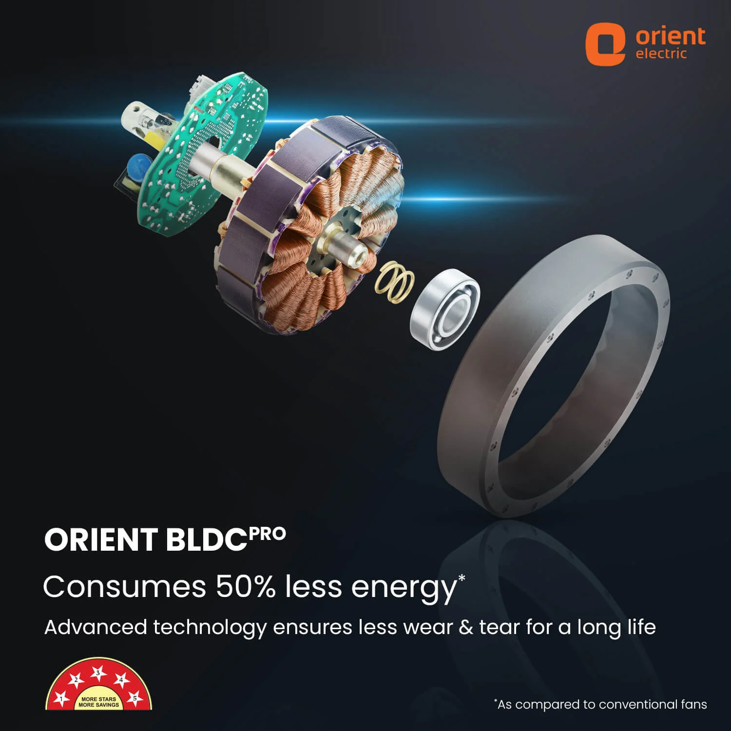 Aeon Antidust BLDC Ceiling Fan | 5-YEAR WARRANTY - Image 70