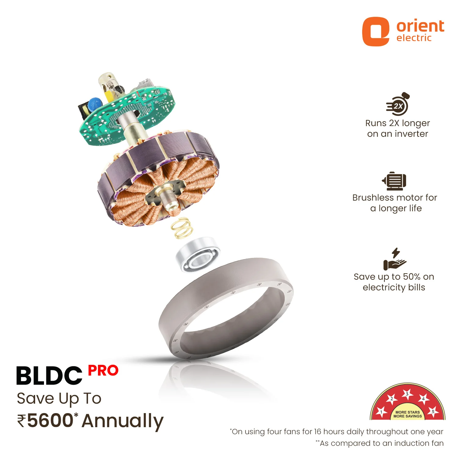 Aerosleek 5 Star Rated Premium BLDC Fan with Remote - Image 39