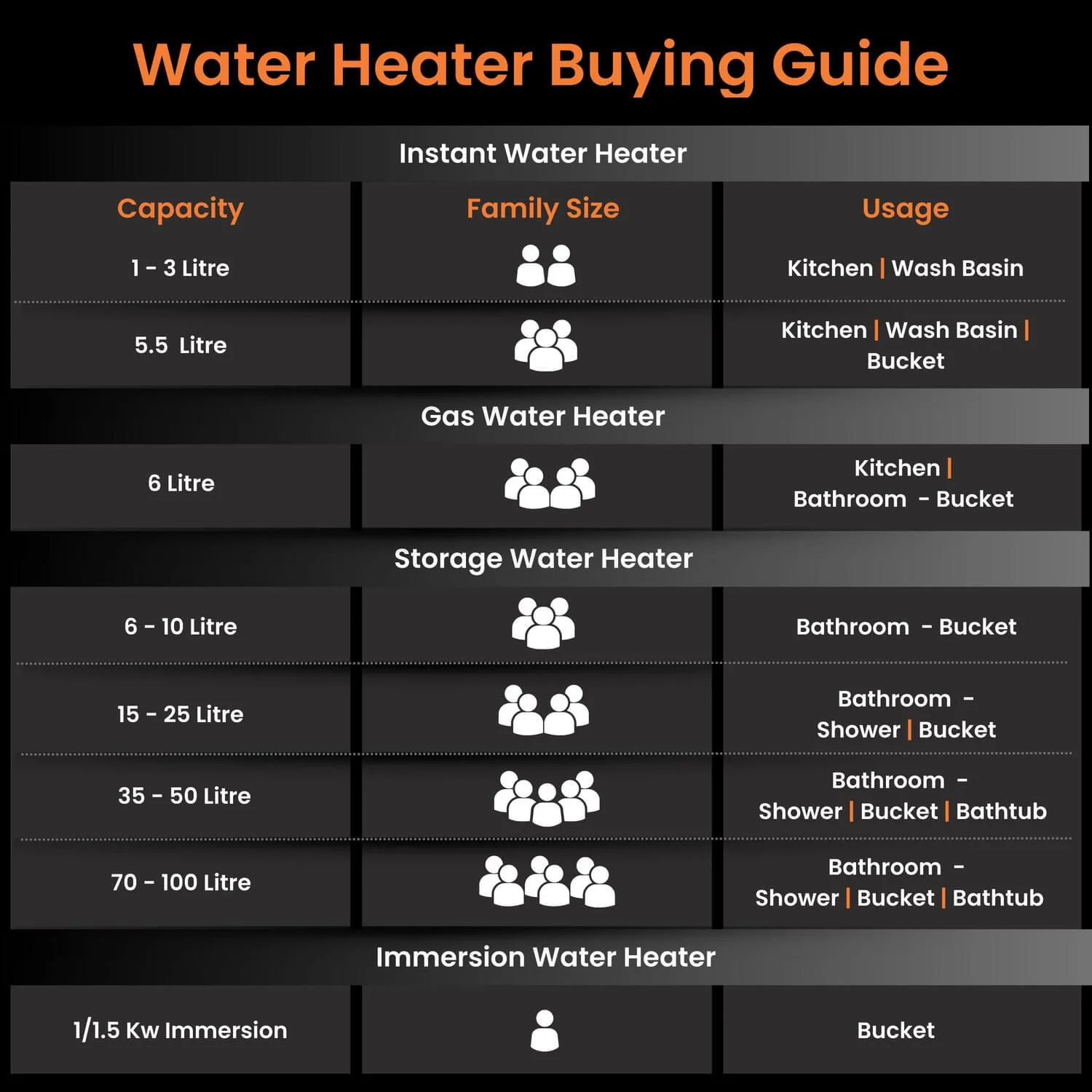 Aquanaut Water Heater (Geyser) | 5-Star Rated | Free Installation | Temperature Indicator | High-Rise Compatible - Image 44