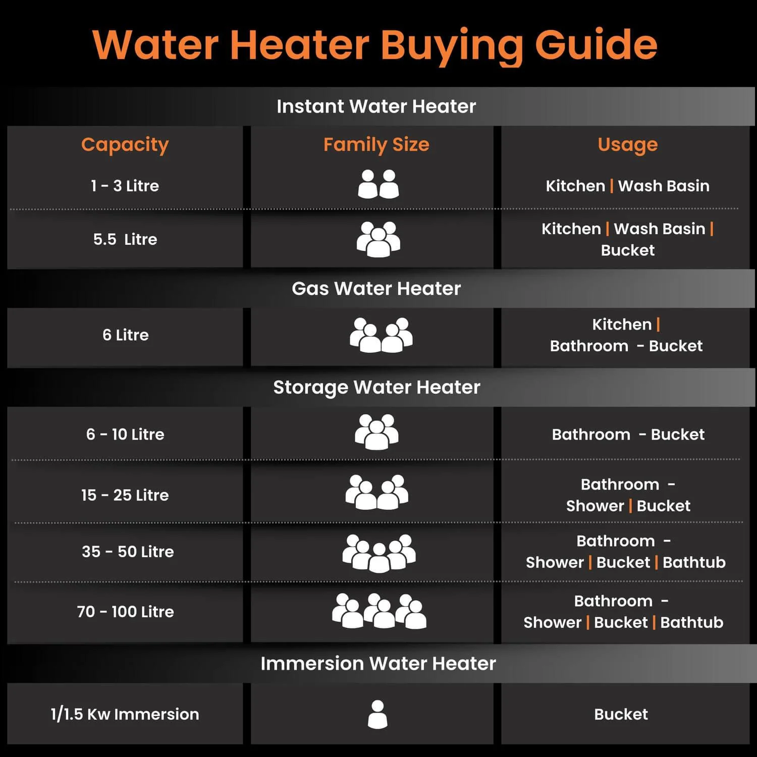 Aquator IoT 5 Star Water heater (Geyser), Suitable for High-rise Buildings | 7 year Tank Warranty | Free Installation and Connecting Pipes | Geyser with Temperature Control - Image 7