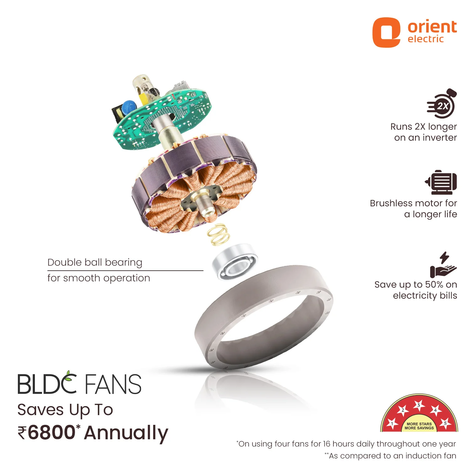 Ecotech Prime CX 5 Star BLDC Ceiling Fan with LED Indicator Light - Image 28