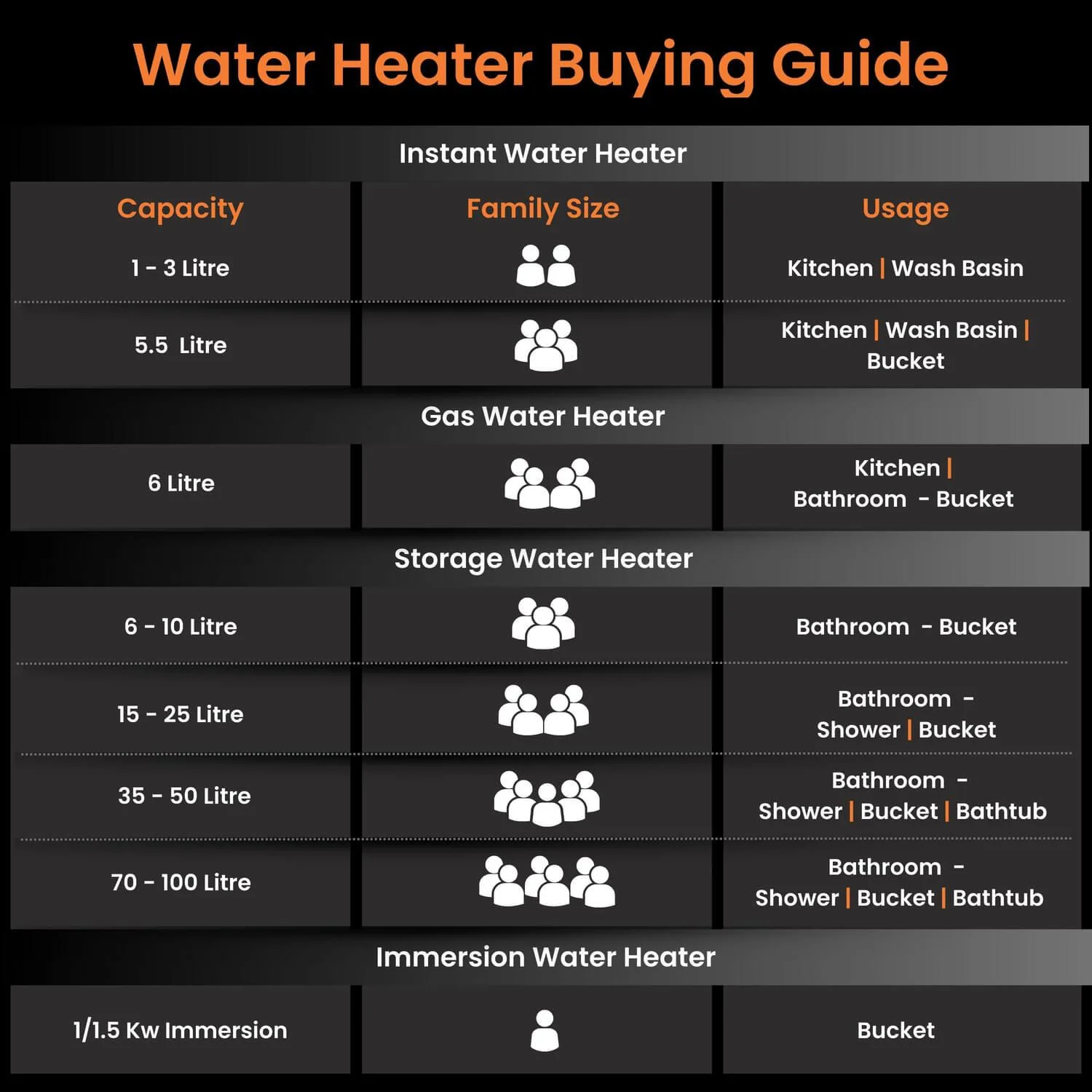 Enamour Prime 5 Star Rated Glassline Tank Storage Water Heater (Geyser) - Image 9