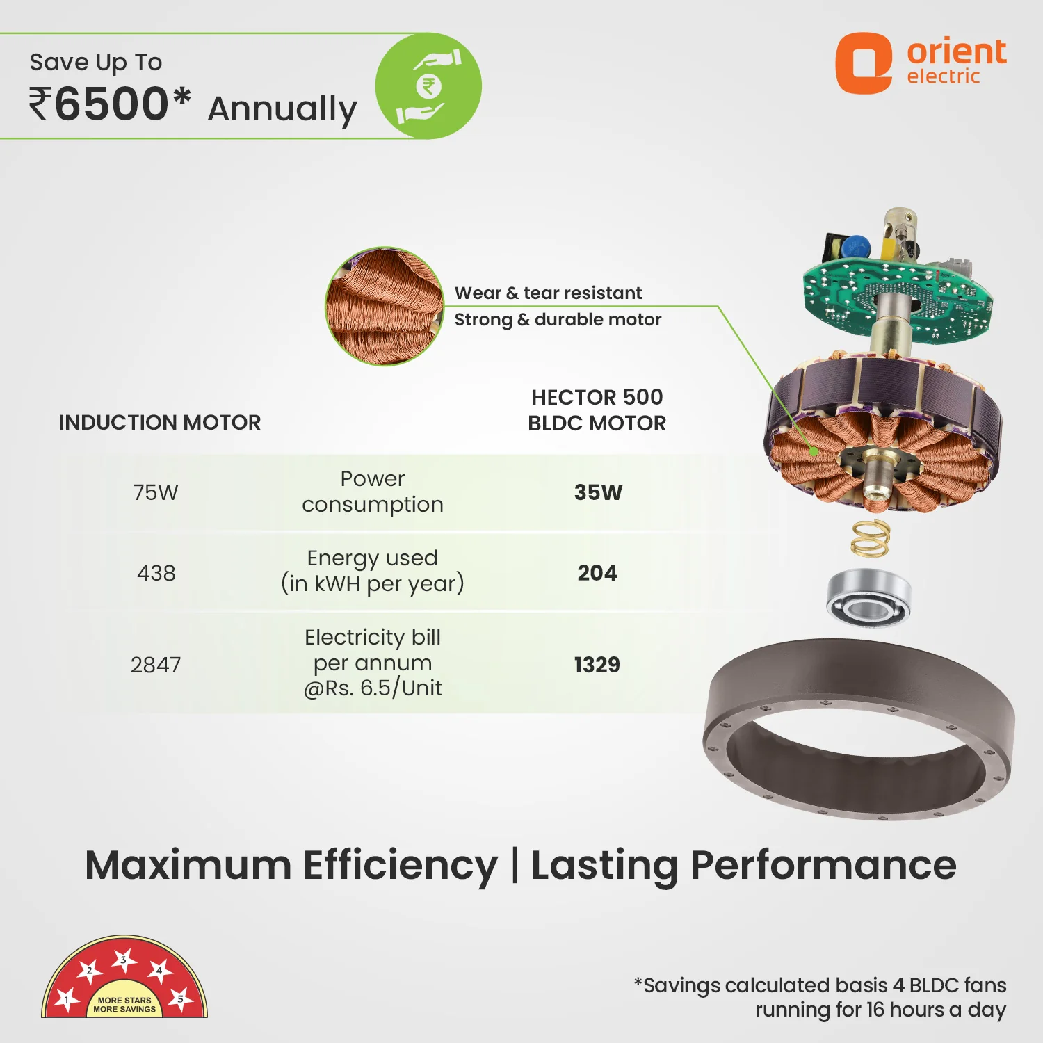 Hector 500 BLDC Ceiling Fan | 3 Year Warranty - Image 63