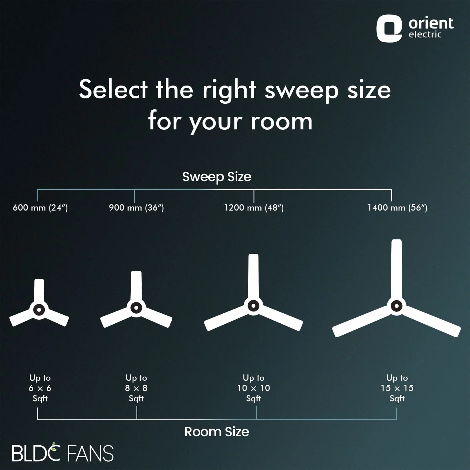I Float 5 Star Rated BLDC Ceiling Fan | 2 Year Warranty - Image 15