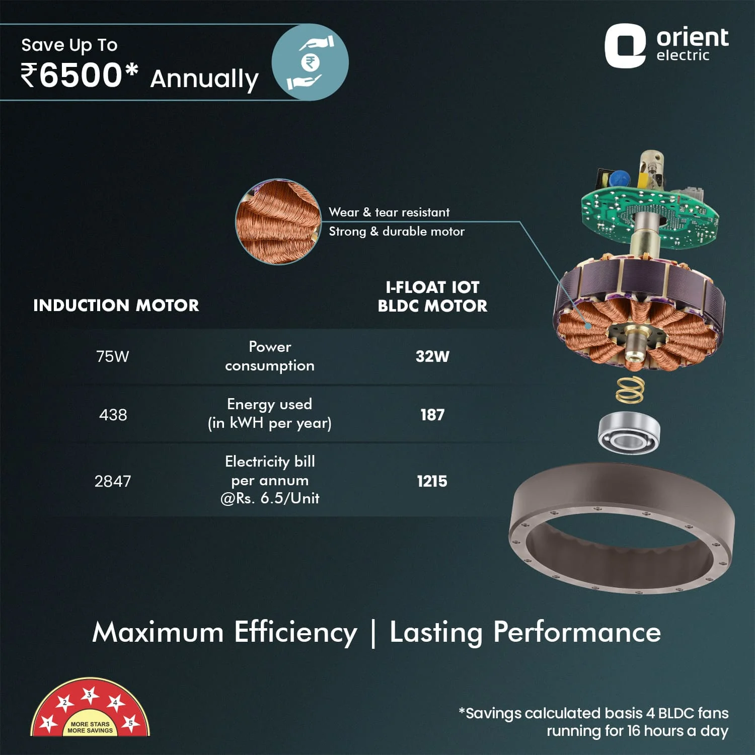 I Float IoT BLDC Ceiling Fan - Image 5