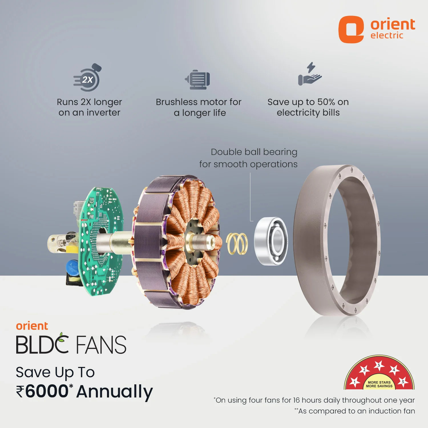 Proton BLDC Fan with Remote | 3-Year Warranty - Image 6