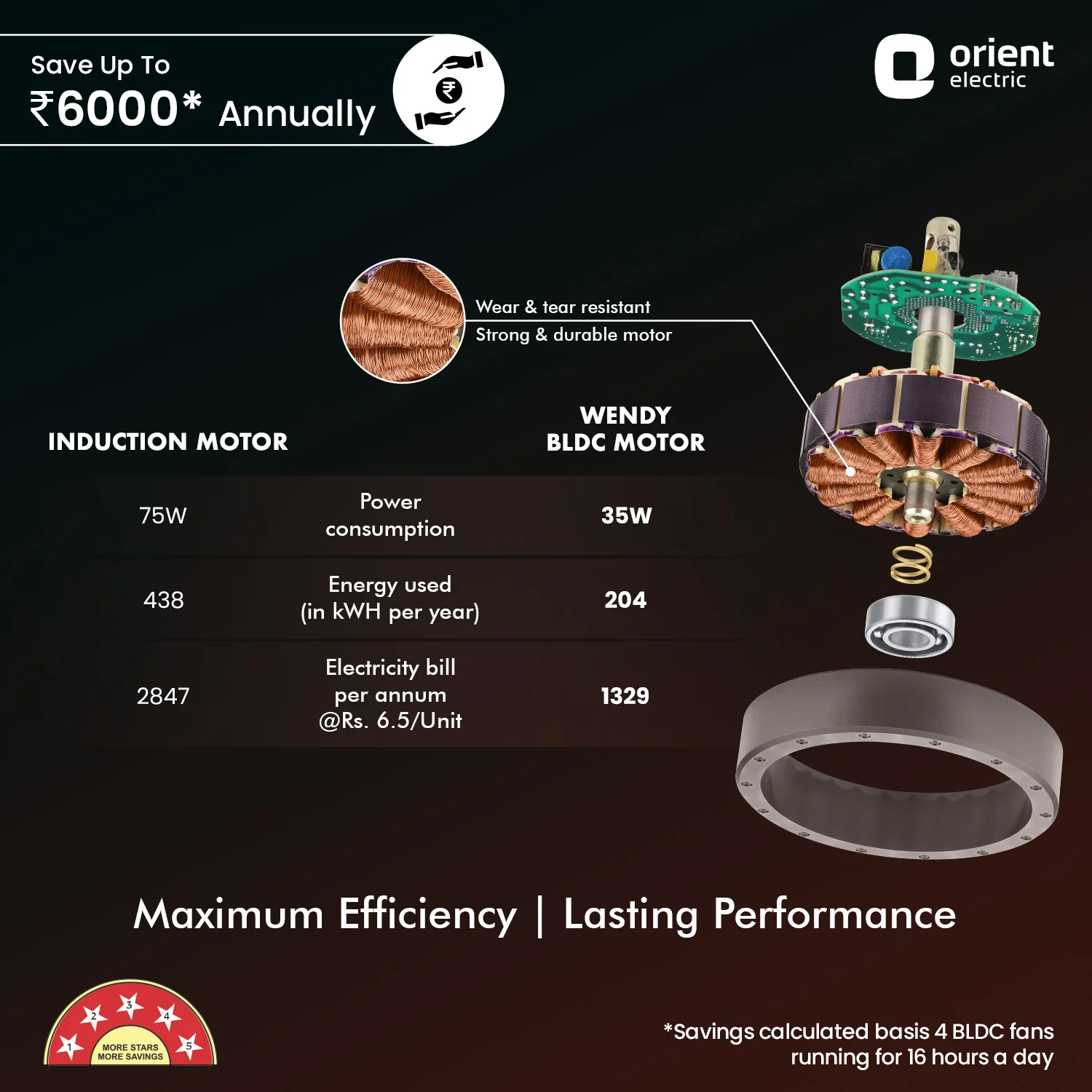 Wendy BLDC Remote Ceiling Fan | 3-Year Warranty - Image 11